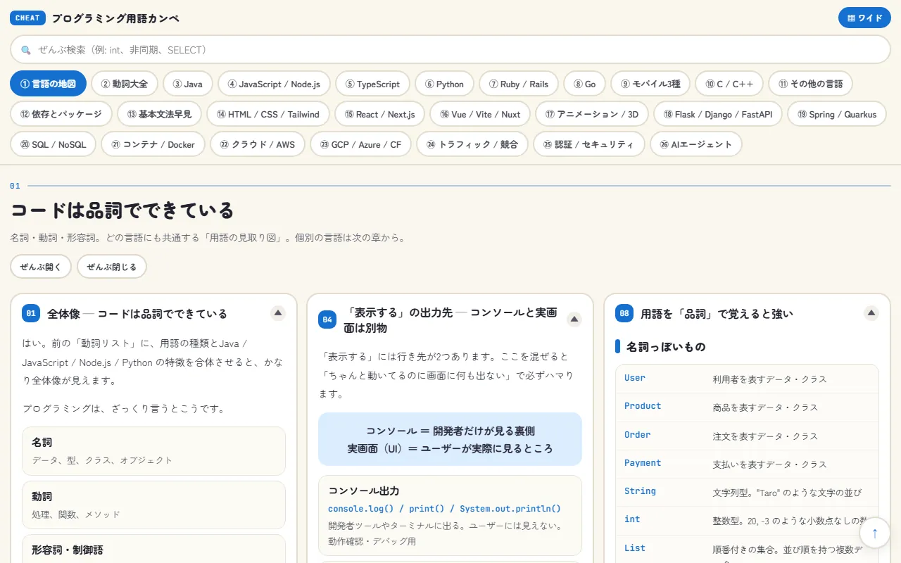 プログラミング用語カンペのスクリーンショット